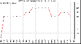 Milwaukee Weather Wind Direction (Last 24 Hours)