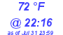 Milwaukee Weather Dewpoint High High Today