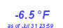 Milwaukee Weather Temperature Low Year