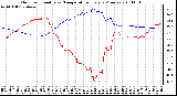 Milwaukee Weather Outdoor Humidity vs. Temperature Every 5 Minutes