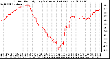 Milwaukee Weather Outdoor Humidity Every 5 Minutes (Last 24 Hours)