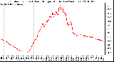 Milwaukee Weather Outdoor Temp (vs) Wind Chill per Minute (Last 24 Hours)