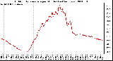 Milwaukee Weather Outdoor Temperature per Minute (Last 24 Hours)