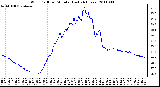 Milwaukee Weather Wind Chill per Minute (Last 24 Hours)