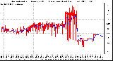 Milwaukee Weather Normalized and Average Wind Direction (Last 24 Hours)