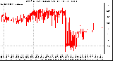 Milwaukee Weather Wind Direction (Last 24 Hours)