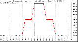 Milwaukee Weather Evapotranspiration per Hour (Last 24 Hours) (Oz/sq ft)