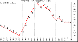 Milwaukee Weather Heat Index (Last 24 Hours)