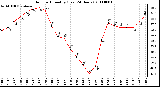 Milwaukee Weather Outdoor Humidity (Last 24 Hours)