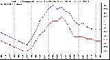 Milwaukee Weather Outdoor Temperature (vs) Heat Index (Last 24 Hours)