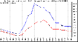 Milwaukee Weather Outdoor Temperature (vs) THSW Index per Hour (Last 24 Hours)