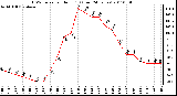 Milwaukee Weather THSW Index per Hour (F) (Last 24 Hours)