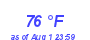 Milwaukee WeatherWind Chill Low Month