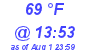 Milwaukee Weather Dewpoint High Low Today