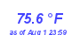 Milwaukee Weather Temperature Low Month