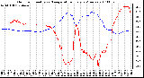 Milwaukee Weather Outdoor Humidity vs. Temperature Every 5 Minutes