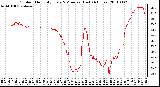 Milwaukee Weather Outdoor Humidity Every 5 Minutes (Last 24 Hours)