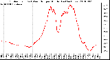 Milwaukee Weather Outdoor Temp (vs) Wind Chill per Minute (Last 24 Hours)