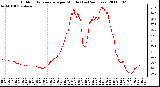 Milwaukee Weather Outdoor Temperature per Minute (Last 24 Hours)