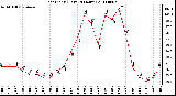 Milwaukee Weather Heat Index (Last 24 Hours)