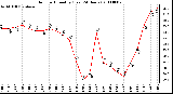 Milwaukee Weather Outdoor Humidity (Last 24 Hours)