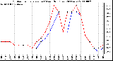 Milwaukee Weather Outdoor Temperature (vs) Wind Chill (Last 24 Hours)