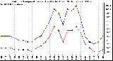 Milwaukee Weather Outdoor Temperature (vs) Heat Index (Last 24 Hours)