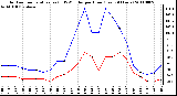 Milwaukee Weather Outdoor Temperature (vs) THSW Index per Hour (Last 24 Hours)