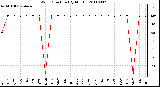 Milwaukee Weather Wind Direction (By Month)