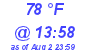 Milwaukee Weather Dewpoint High High Today