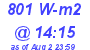 Milwaukee Weather Solar Radiation High Today