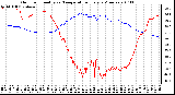 Milwaukee Weather Outdoor Humidity vs. Temperature Every 5 Minutes