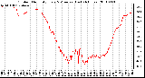 Milwaukee Weather Outdoor Humidity Every 5 Minutes (Last 24 Hours)