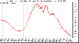 Milwaukee Weather Outdoor Temp (vs) Wind Chill per Minute (Last 24 Hours)