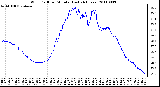 Milwaukee Weather Wind Chill per Minute (Last 24 Hours)