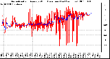 Milwaukee Weather Normalized and Average Wind Direction (Last 24 Hours)