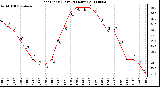 Milwaukee Weather Heat Index (Last 24 Hours)