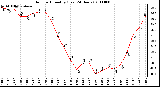 Milwaukee Weather Outdoor Humidity (Last 24 Hours)