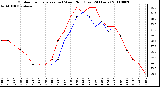 Milwaukee Weather Outdoor Temperature (vs) Wind Chill (Last 24 Hours)