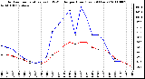 Milwaukee Weather Outdoor Temperature (vs) THSW Index per Hour (Last 24 Hours)