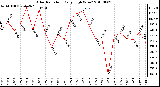 Milwaukee Weather Solar Radiation Daily High W/m2