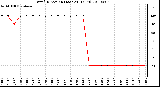 Milwaukee Weather Wind Direction (Last 24 Hours)