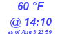 Milwaukee Weather Dewpoint High Low Today