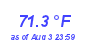 Milwaukee Weather Temperature Low Month