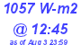 Milwaukee Weather Solar Radiation High Today