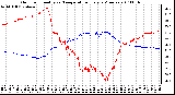 Milwaukee Weather Outdoor Humidity vs. Temperature Every 5 Minutes