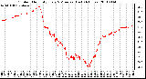 Milwaukee Weather Outdoor Humidity Every 5 Minutes (Last 24 Hours)