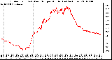 Milwaukee Weather Outdoor Temp (vs) Wind Chill per Minute (Last 24 Hours)