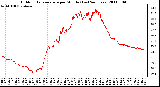 Milwaukee Weather Outdoor Temperature per Minute (Last 24 Hours)