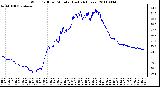 Milwaukee Weather Wind Chill per Minute (Last 24 Hours)